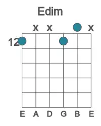 Guitar voicing #0 of the E dim chord
